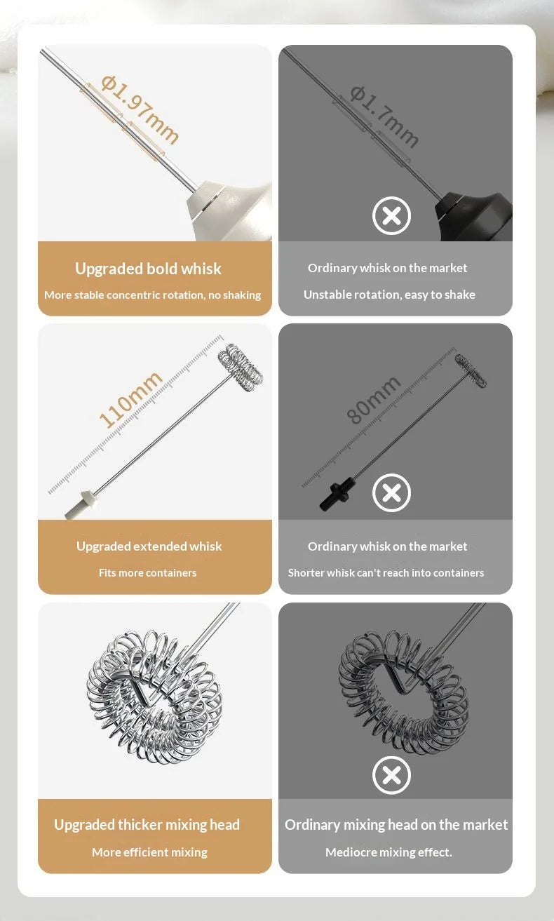 Electric Handheld Frother – Milk Foam, Coffee & Kitchen Mixer
