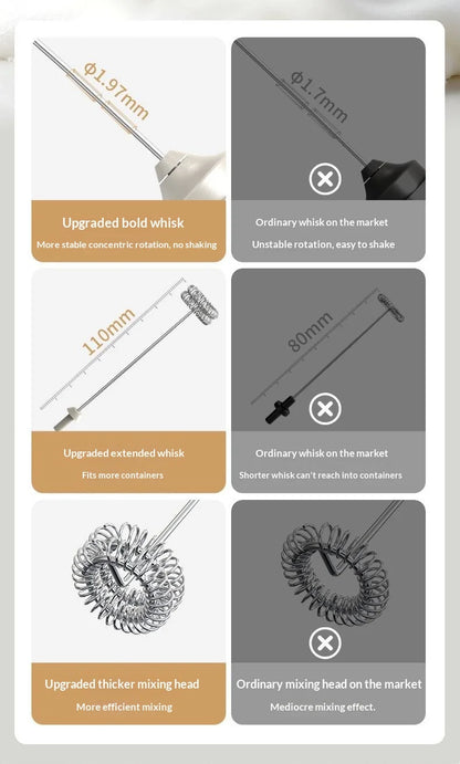 Electric Handheld Frother – Milk Foam, Coffee & Kitchen Mixer
